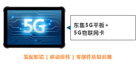 東集案例分享|看“5G+工業互聯網”標桿工廠，如何跑出“智造”加速度！