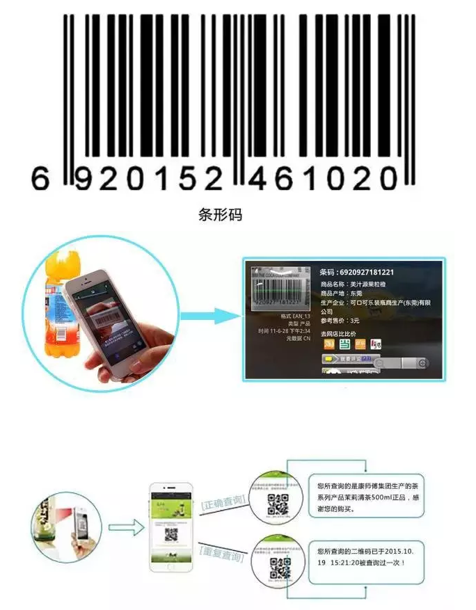 RFID與條形碼存在哪些差異？