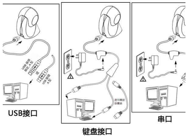 掃描槍接口.png 掃描槍接口.png