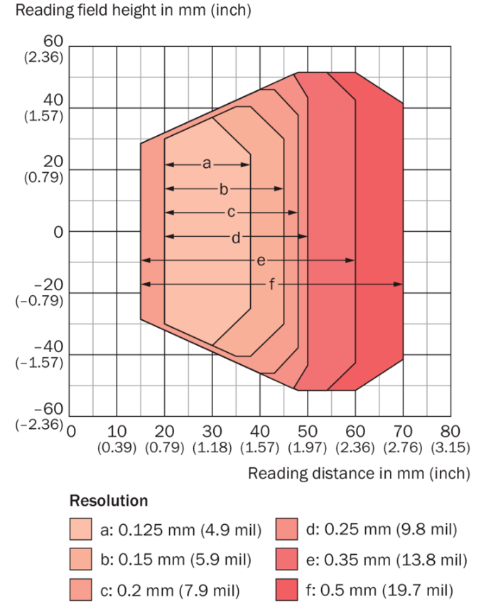 產品性能參數.png 產品性能參數.png