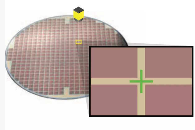 晶圓和晶片對(duì)位.png 晶圓和晶片對(duì)位.png