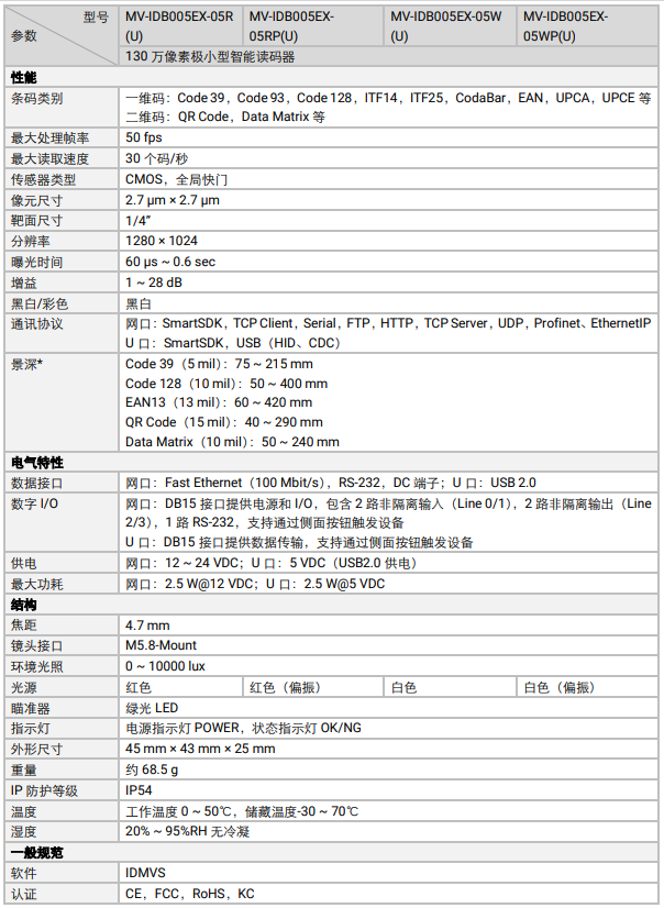 ?？礛V-IDB005EX系列130萬像素小型智能讀碼器參數.png