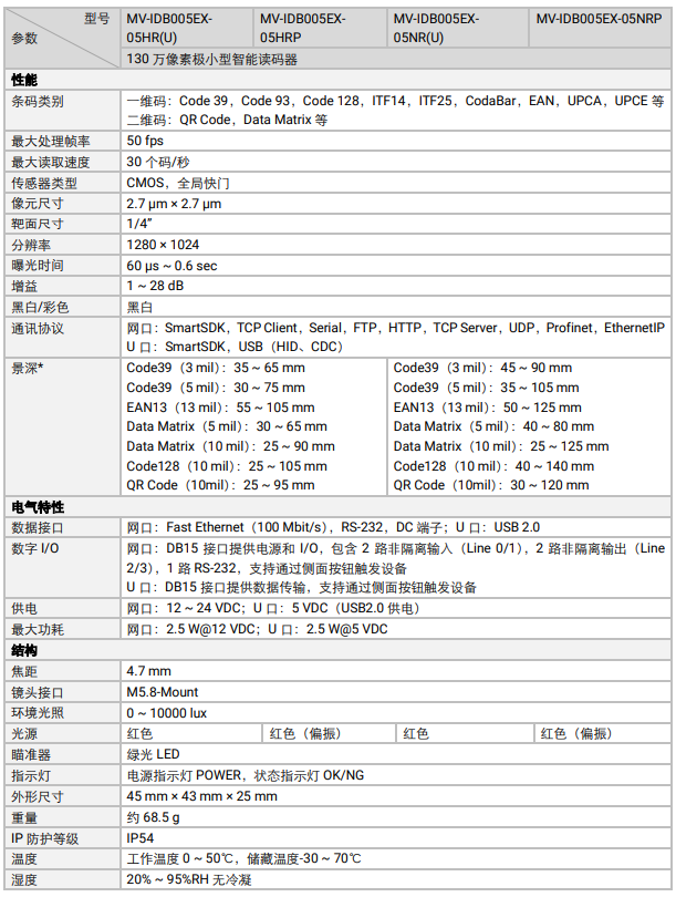 ?？礛V-IDB005EX系列130萬像素小型智能讀碼器參數.png