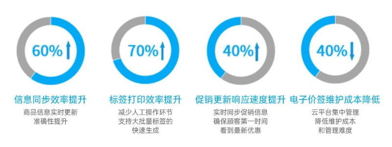 賦能零售門店數智化管理.png 賦能零售門店數智化管理.png