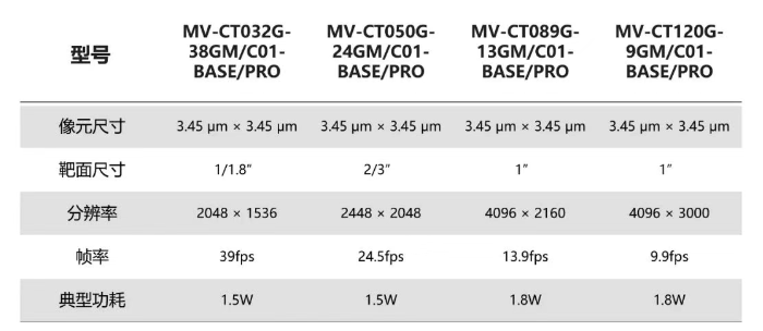 海康CT系列型號相機.png