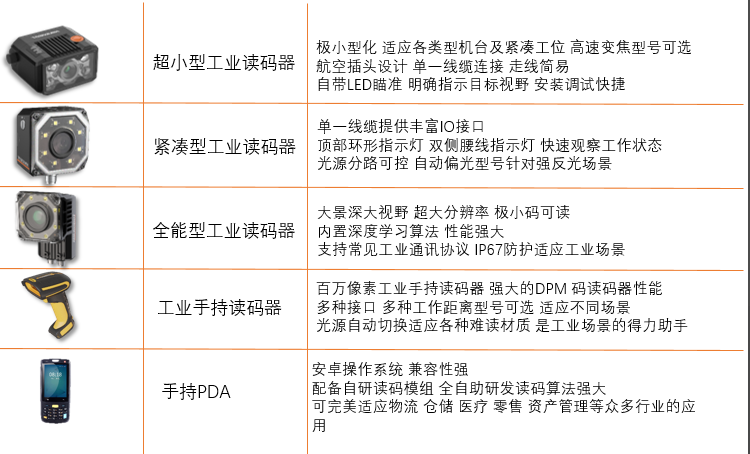海康ID2000/海康id3000/海康id5000/海康IDH系列掃描槍/海康PDA.png